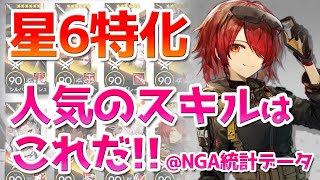 スキル別 星6オペレーターの特化人気率（NGA統計データ紹介）【アークナイツ実況解説】