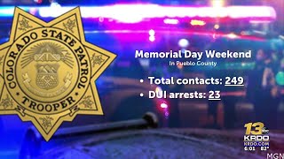 State Patrol reports successful Labor Day weekend DUI surge enforcement in Pueblo