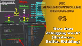 PIC MCU DEBUGGING #2 - How does debugging work? (Hardware, Builds, Skidding) (Absolute Beginner)