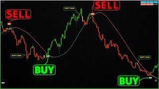 🚀 Master Day Trading Setups with Proven Strategies 2024 🚀