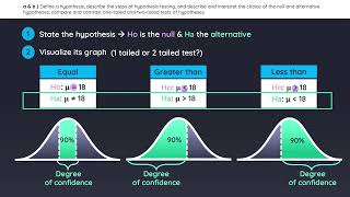 CFA Level 1 2022 Hypothesis testing - Quantitative Methods | Wall Street Notes