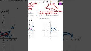 Reflections Guided Notes Video
