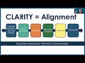 what is teach clarity about