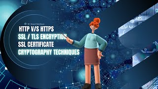 HTTP vs HTTPS Explained | SSL/TLS, Certificates & Encryption (Beginner to Pro)
