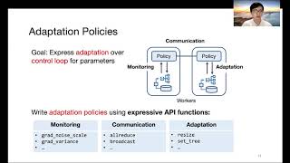 OSDI '20 - KungFu: Making Training in Distributed Machine Learning Adaptive