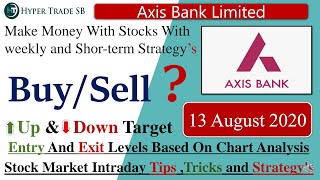 Axis bank Share Price Targets 13 August /AXIS BANK Intraday Tips/Axis banks Share news/AXIX BANK LTD
