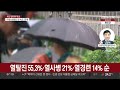 뉴스초점 서울 118년 만에 가장 긴 열대야 …찜통더위 언제까지 연합뉴스tv yonhapnewstv