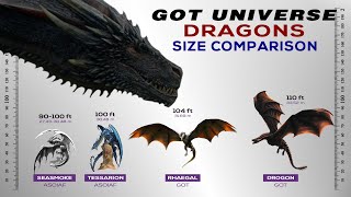 House of the Dragon: SIZE COMPARISON