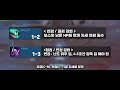 bns 블소 쌍검사 무극 특성 스킬 설명 및 딜사이클 1편 기초