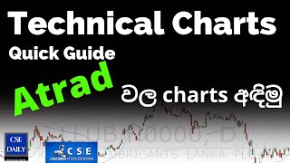 Technical Charts | Quick Guide | Atrad වල charts අඳිමු