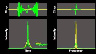 Evolution of a higher order soliton in an optical fiber