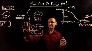 Mechanical Energy Converted into Thermal Energy