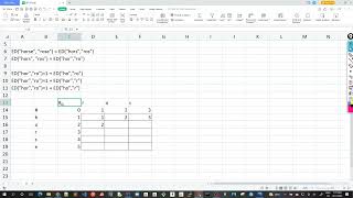 22 - Edit Distance - Dynamic Programming approach