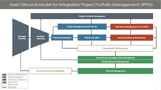 Well Planned: Successfully Manage the Complete Well Lifecycle for Unconventional Drilling