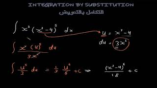 التكامل بالتعويض 1 - Integration by substitution