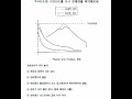 기관술 pv선도와 수인선도에 대해서 알아보자