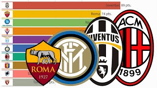 Top 10 Best Football Clubs from Serie A (1993 - 2021)
