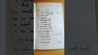 குடியரசு தலைவர் பட்டியல் #List of president in india#tnpscexam #governmentjob #education