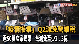 「疫情慘業」Q2減免營業稅 近50萬店家受惠－民視新聞