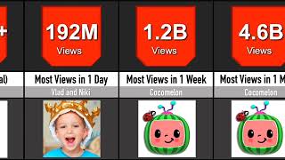Comparison: YouTube World Records