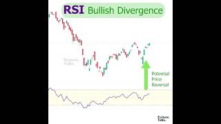 RSI Bullish Divergence | How to approach RSI Classic Bullish Divergence