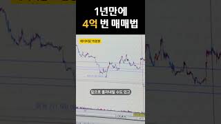 1년만에 4억 번 매매법