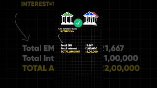 Flat vs Reducing rate of interest. #shorts #youtubeshorts #loan