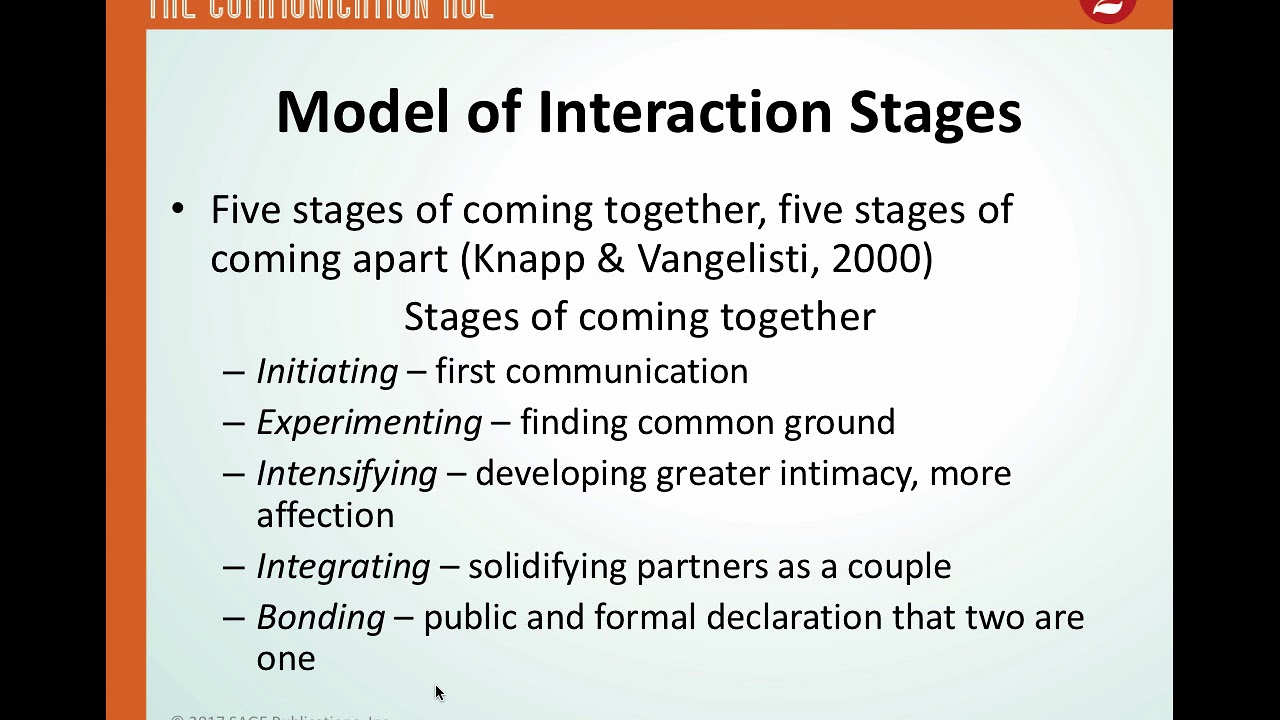 Chapter 7 - Interpersonal Communication - YouTube