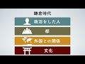 【中学歴史17】平安時代（後編）④　平安時代の仏教