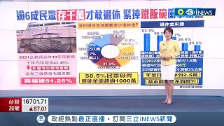 要多少退休金才能安享晚年? 逾6成民眾\