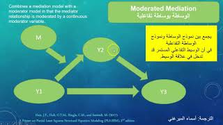 Lesson 13:الوساطة التفاعلية Moderator Model #smartpls