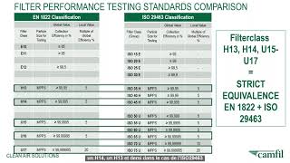 Comprendre la norme EN1822 pour les filtres HEPA