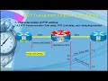 ieee1588 ptp peer to peer transparentclock