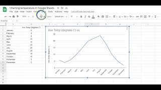 Charting temperature in Google Sheets