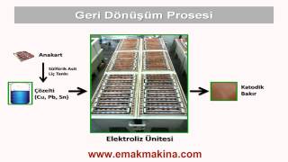 Elektronik Atık (E-waste) Geri Kazanım Sistemleri Sunumu