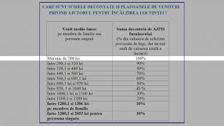 Informatii utile pentru ajutorul de incalzire/suplimentul de energie