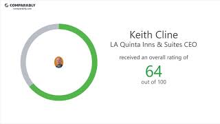 LA Quinta Inns \u0026 Suites' CEO and Work Experience - Q1 2019