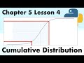 Cumulative Distribution Function | Full Course On Statistics for Data Science with Python.