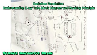 Radiation Revolution: Understanding X-ray Tube Block Diagram and Working Principle