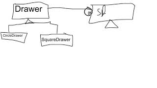 Design Patterns(Arabic) Bridge