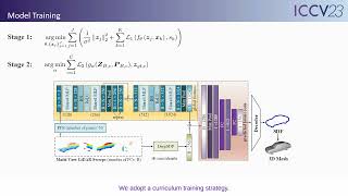 MV-DeepSDF: Implicit Modeling with Multi-Sweep Point Clouds for 3D Vehicle Reconstruction in Autono