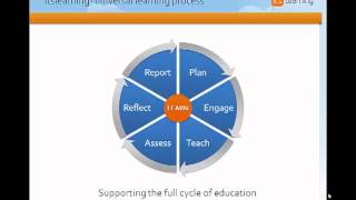 itslearning-Teacher-Student-Parent Introduction