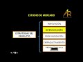 Formulación y Evaluación de Proyectos. Estudio de Mercado