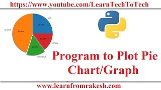 Python Tutorial in Hindi #31: Program to plot a Pie Chart/Graph