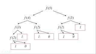 ACSL Recursion