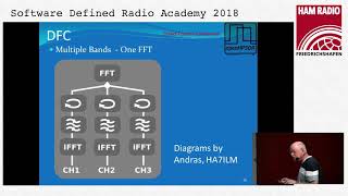 Phil Harman, VK6PH: Status of DFC ( Direct Fourier Conversion)