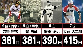 日本一の盗塁王は誰だ！？通算盗塁数ランキングTOP10