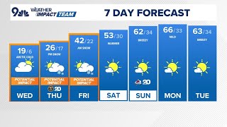 Denver Gazette forecast for Wednesday, Feb. 19