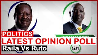 Ground Nikusema! Latest Opinion Poll Conducted  Between Kenya Kwanza And Azimio| news 54