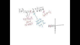 Cube Root Parent Function (Graphs and Transformations)